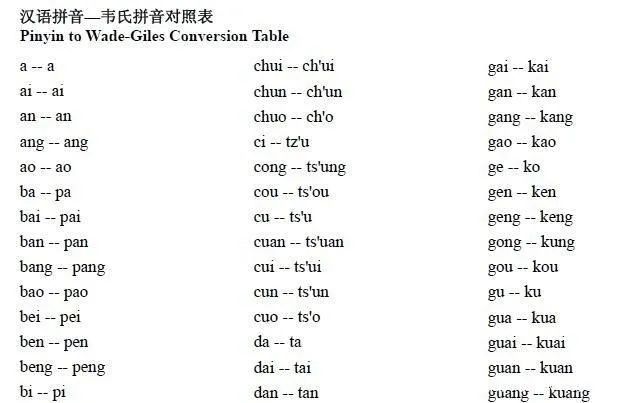 中国大学起英文名，路子实在是太野了….