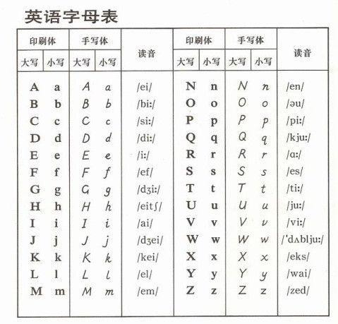 英文名字大小写_大小写结合cf英文名字_公司英文名字大小写