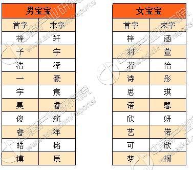 属猴名字用贺起名好吗_属猴名字用贺起名好吗