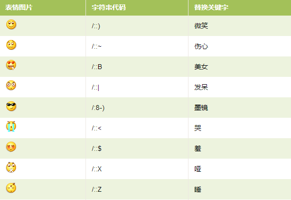 php 微信昵称表情符号_php 微信昵称表情符号