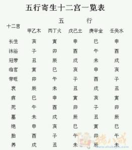 2017年周姓男孩起名字_2017年周姓男孩起名字