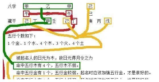 小孩起名字取名字： 宝宝八字起名需要注意什么？