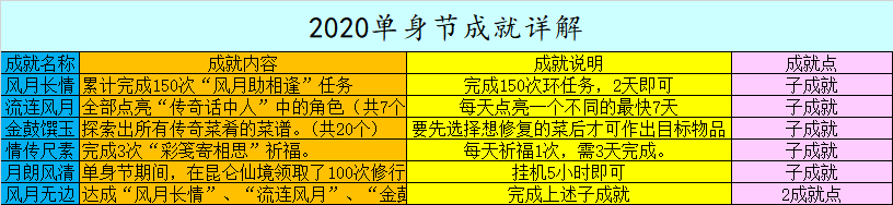 游侠网7