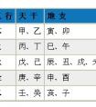 生辰八字取名方法的原理_化学_自然科学_专业资料