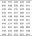 鼠年宝宝起名字禁忌