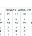 怎样按生辰八字取公司名字