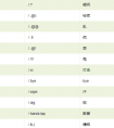 <strong>本例主要介绍如何在QQ昵称名字前面加上笑脸或其他可爱的表情。</strong>