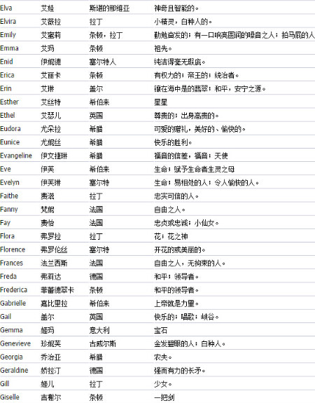 取一个好听的英文名_取一个好听的英文名