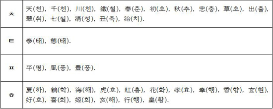 韩国人起名字