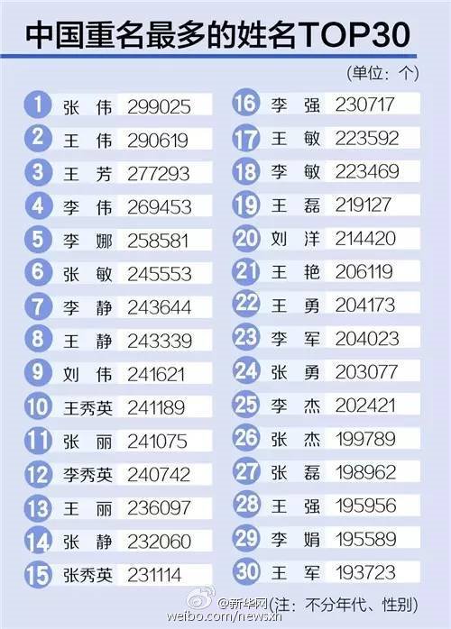 尾字带城字起名有哪些_隽字男孩起名好吗_起名字注意什么