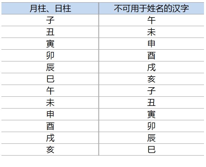 韩国人起名字