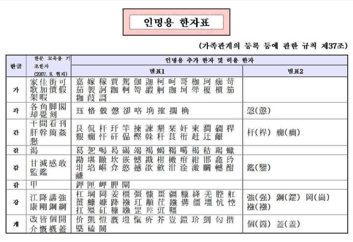 韩国人起名字