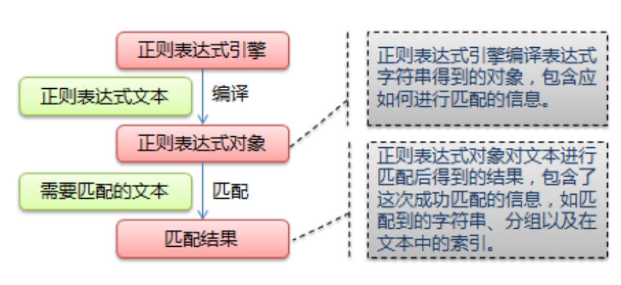 正则表达式 英文名字