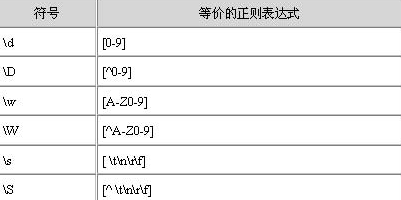 正则表达式 英文名字_正则表达式 英文名字