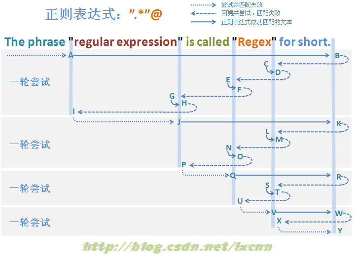 正则表达式 英文名字_正则表达式 英文名字