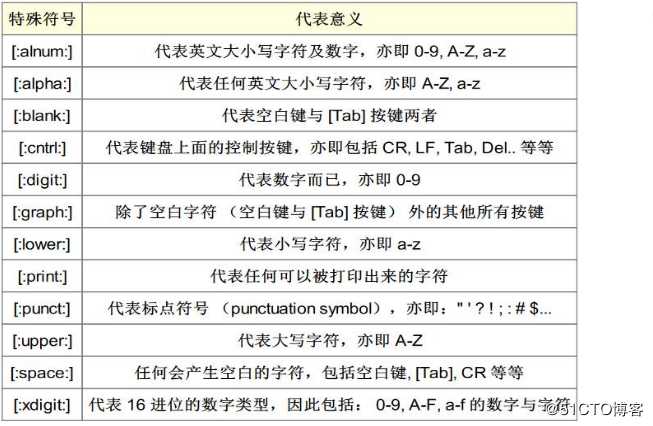 正则表达式 英文名字_正则表达式 英文名字