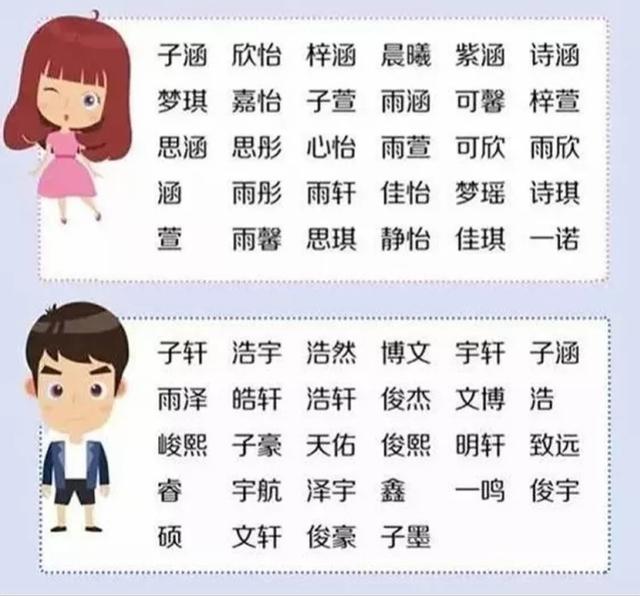 给孩子起名字,有寓意的_给孩子起名字,有寓意的