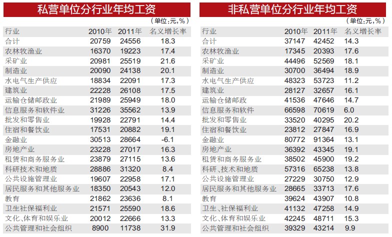 关于古城建设投资公司起名_关于古城建设投资公司起名