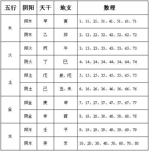 公司起名测试吉凶_八字公司测名吉凶测试_姓名学中五格的算法与吉凶及五格起名法数理意义