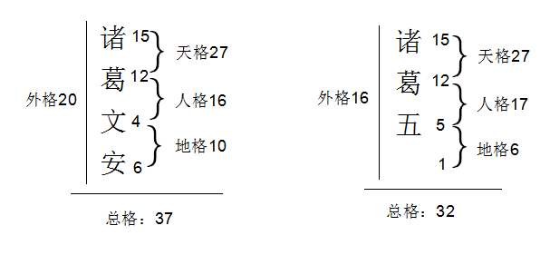 qq号吉凶81数理怎样算_公司起名数理怎么算_周易起名之姓名数理 五行起名