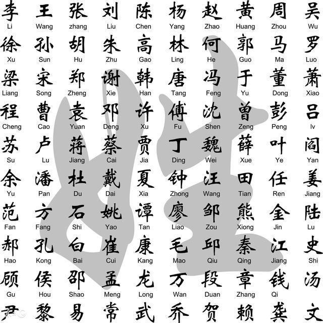 中国和伙人观后感500字_猴年景字男孩起名_中国人起名字