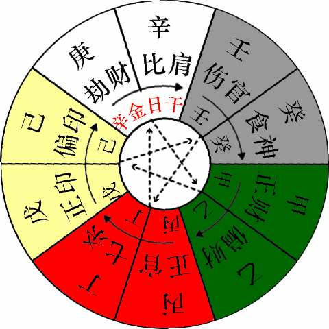 宝宝起名生辰八字缺啥_宝宝起名生辰八字缺啥_蛇宝宝缺土起名