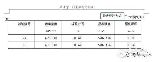 毕业论文英文名字格式