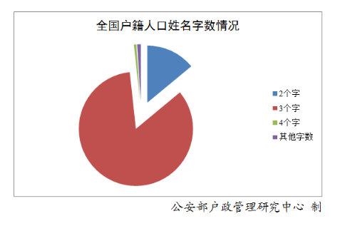 姓张起名字