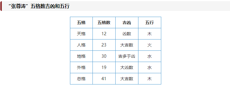 给宝宝起名打分测试