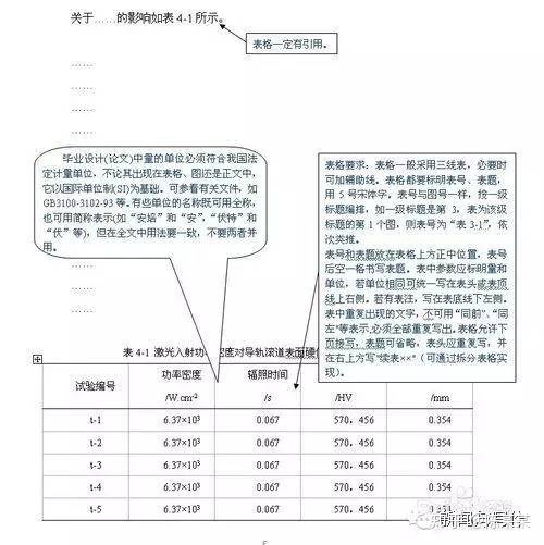 毕业论文英文名字格式