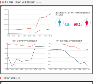 网上取名哪个软件好