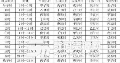 康熙字典宝宝时辰八字起名_周易时辰八字起名打分_根据时辰起名字