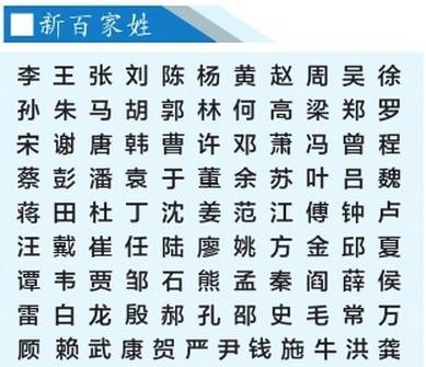 用父母姓氏起名_父母姓氏结合取名寓意_父母姓氏结合给孩子起名字叫什么字好听