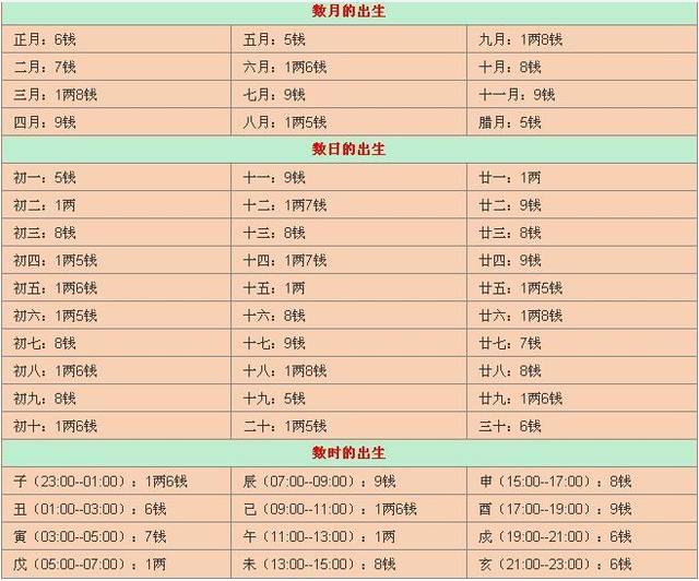 给文件夹起名字_虎宝宝起名带桐字好吗_隽字男孩起名好吗