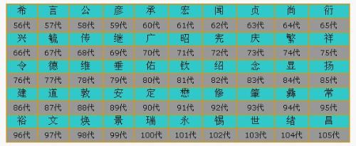 起名网免费取名 宝宝周易起名_宝宝起名大师教你取名_宝宝起名大师教你取名