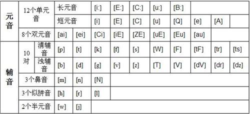 华的谐音英文名_好听的英文谐音公司名_商贸公司起名英文谐音