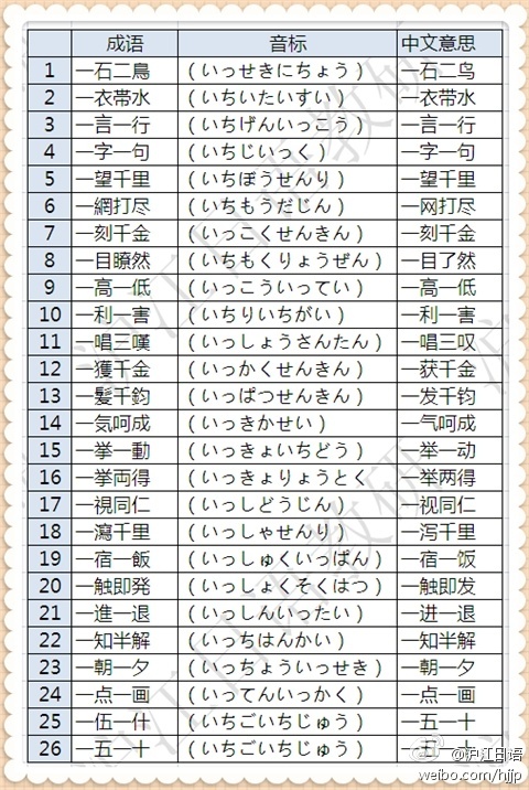 成语网名猜一横一竖下面一个日字_马字成语疯狂猜图_成语网名猜手指