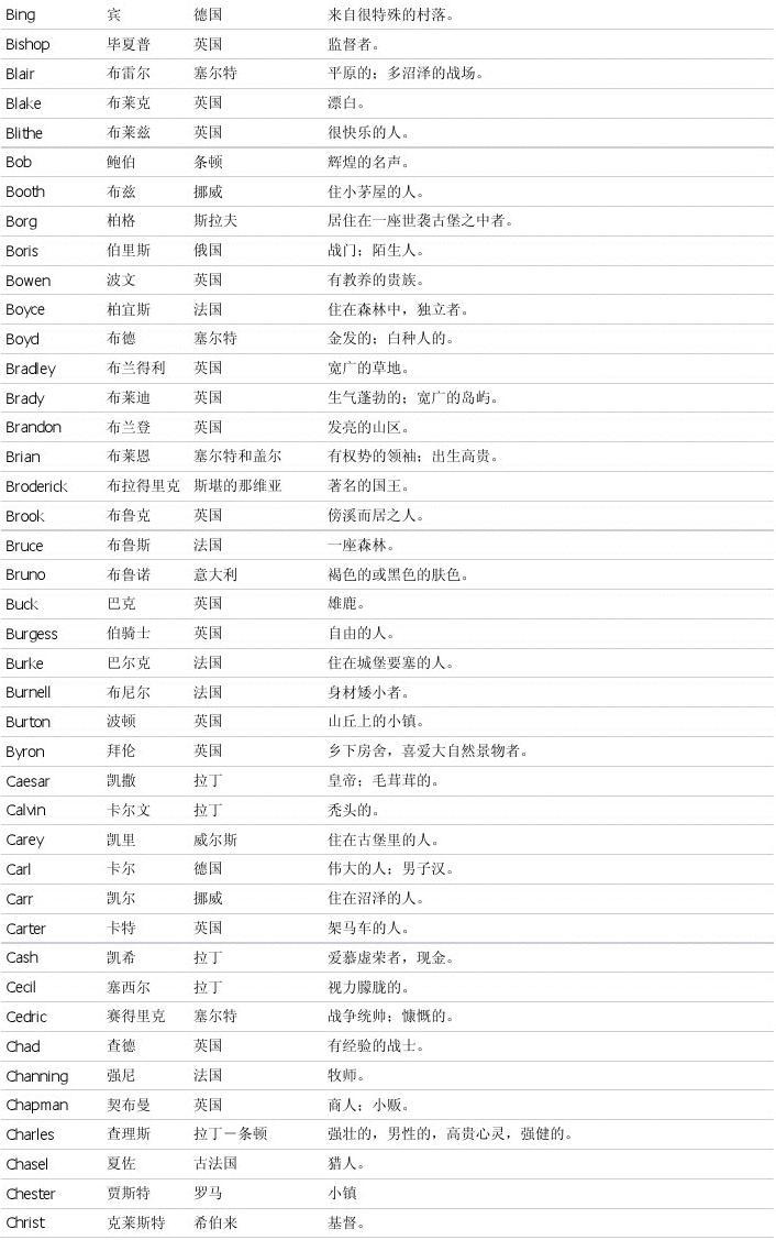 男孩英文名 f_带奕字的男孩名_曾姓男孩靓名2016