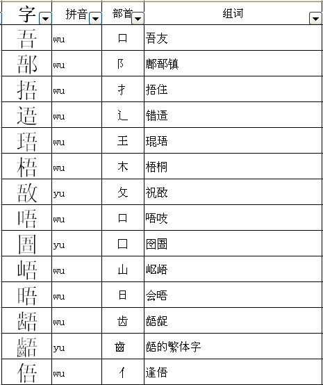 马宝宝起名忌用部首_马宝宝起名禁忌_马宝宝起名大全男孩