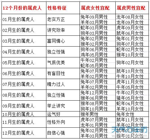 86年的虎五行属什么： 1986年属虎的是五行中的哪一个？