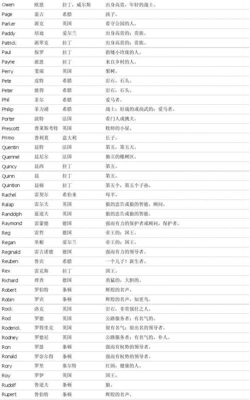 女孩高贵大气英文名_高贵大气姓杜女孩名字_女孩高贵大气英文名