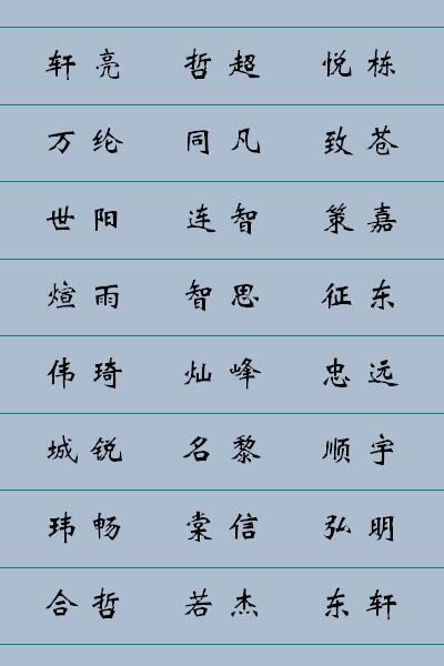 流行的英文名字_流行男孩名字_美国流行名字