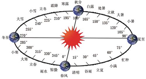 2015年11月3号出生宝宝起名_根据出生年月起名字_2012年阴历9月16出生起名