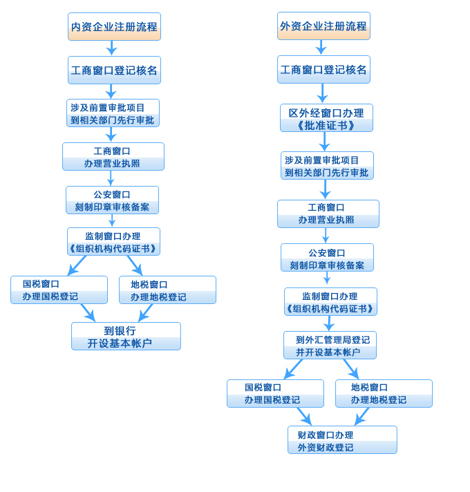 开锁公司官网起名大全_开锁公司起名_北京开锁公司