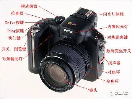 镜头光圈英文名称为aperture_镜头光圈和相机光圈_大光圈镜头和小光圈镜头