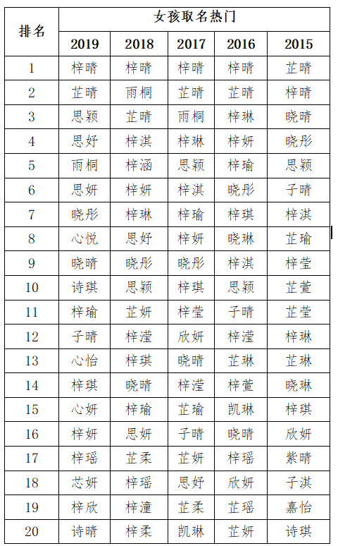 佛山宝宝起名删除