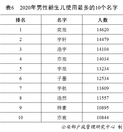 佛山宝宝起名删除_佛山宝宝起名删除_起名宝宝起名起名网免费起名网