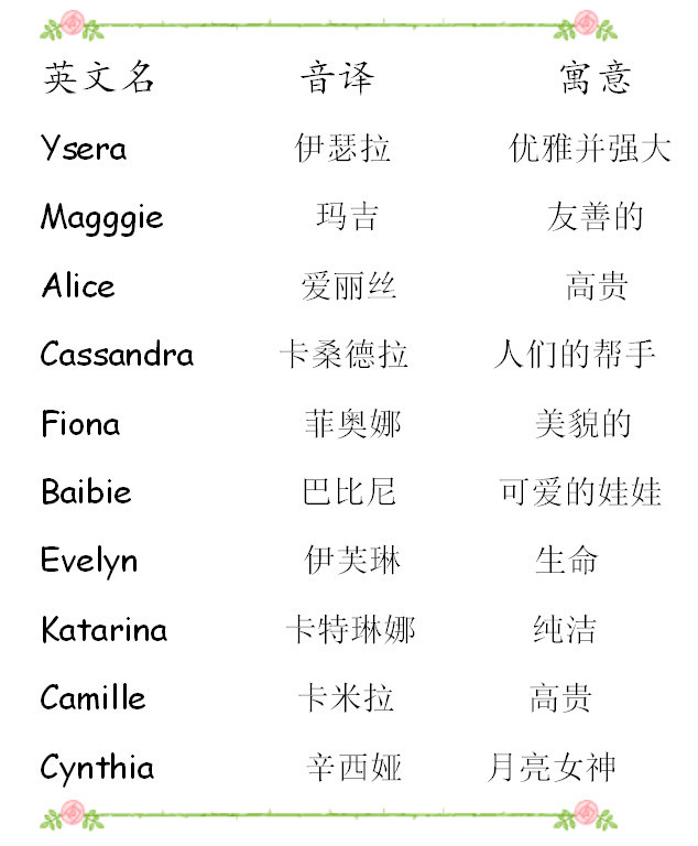 2015好听的女生唯美qq名字_女生英文名字唯美高冷_qq名字女生英文唯美