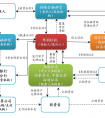 信托与租赁专业就业前景介绍