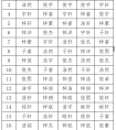 <strong>2019年佛山宝宝爆款名字出炉！你家娃的名字上榜了吗?</strong>